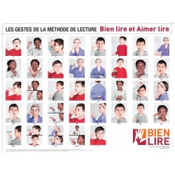 Affiche des gestes Bien Lire et Aimer Lire